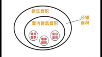 建筑面积和使用面积的区别