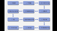 看好个二手房，有房产证没有土地证，这样房子有土地所有权吗？