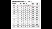 自建房一般用多少平方的电线