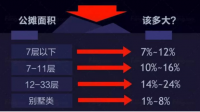 2梯6户公摊面积多少