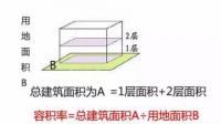 架空走廊算容积率吗