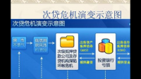 美国房地产商巨头爆出 2023 年第二起 CMBS 违约，这对企业有哪些影响？