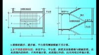 室内楼梯算建筑面积吗