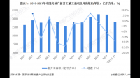 国家统计局称下阶段房地产市场有望逐步企稳，目前我国房地产行业是什么发展水平？