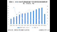 国家统计局原副局长贺铿称「目前房地产问题是现金流短缺」，目前我国房地产行业是什么发展水平？