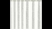 贷款13万，20年等额本金还款，第一年提前还款5万，第二年提前还款3万，还款年限不变，请问月还款多少