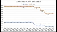 买房子投资需要关注哪些信息？