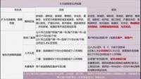 西安商品房价格是多少？