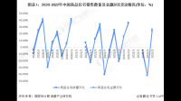 保利发展前 7 个月销售额约 2678 亿元，目前我国房地产行业是什么发展水平？