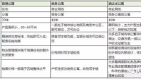 我本身就是单身打算买套小公寓的，但是发现公寓一般都是商业性质，才50年使用权，然后算下来只剩下个30多年了，销售的客服说可以续的，真的吗，房子到期怎么办?