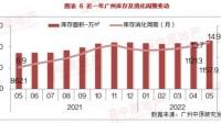 你希望国家大力救楼市吗？