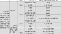 买卖二手房，营业税和所得税根据什么来算的？谁清楚介绍下呗。