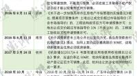 保利发展摇号竞得上海 2023 年第三批次土拍静安区中兴社区地块，该企业接下来有哪些商业规划？