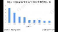 银河证券称地产政策加码利好家电需求，对此目前行业现状如何？