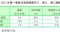 央行一季度房地产开发贷款增速提升，个人住房贷款增速回落，透露出哪些信息？