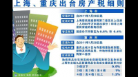 关于房产税。本人是上海户籍，老婆是三年人才引进居住证，我们的首套是09年买的，90平，没有办产证