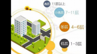 小高层怎样选房