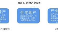 今年的地产行业怎么样？