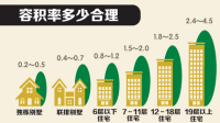 地面停车场用地有容积率吗