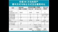 小孩要上学，公婆打算房本加我名字挪户口，怎么操作性价比最高？