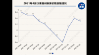 如何看待福州近8年之后重启住宅展销会？