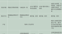 限竞房和两限房有什么区别