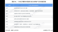 上海市 2023 年第四批集中供应楼盘，涉 24 个项目 6808 套房源，这对房地产行业有哪些影响？