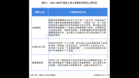 中房同创董事长单大伟称「房地产行业仍然具有持续发展的动力」，目前我国房地产行业是什么发展水平？
