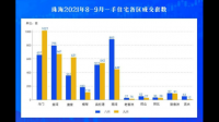 如何获取房地产新房/二手房/土地方面的数据?