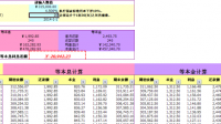 我现在每月公积金公司扣480, 月薪8000，能用公积金贷多少款？