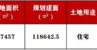 青岛主城区再现高价地块，成交楼面价达 21045 元，这对当地房地产行业有何影响？
