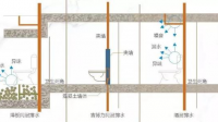 新老商品房都有排气道吗